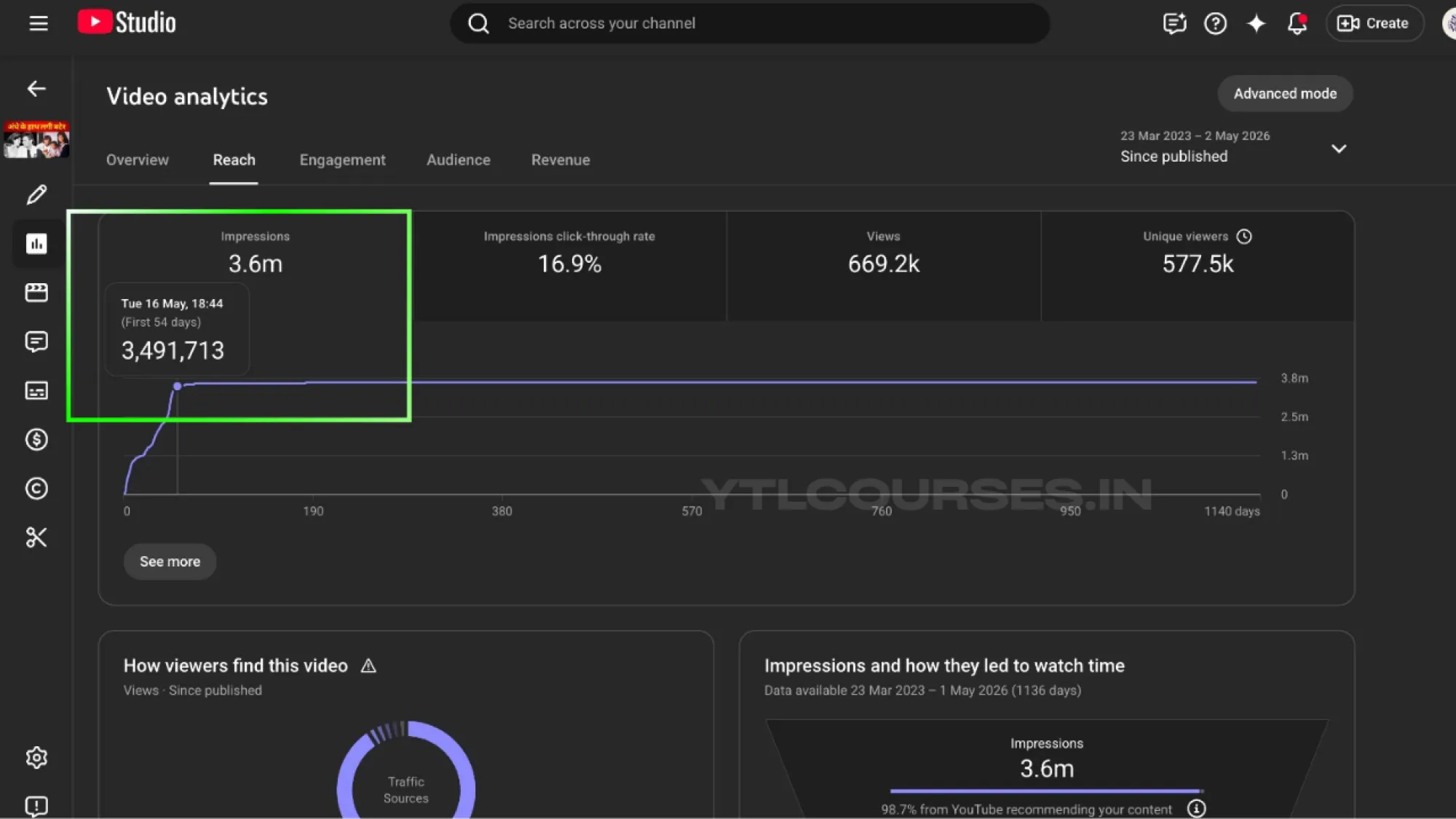 Real time organic growth of Youtube video via organic traffic only
